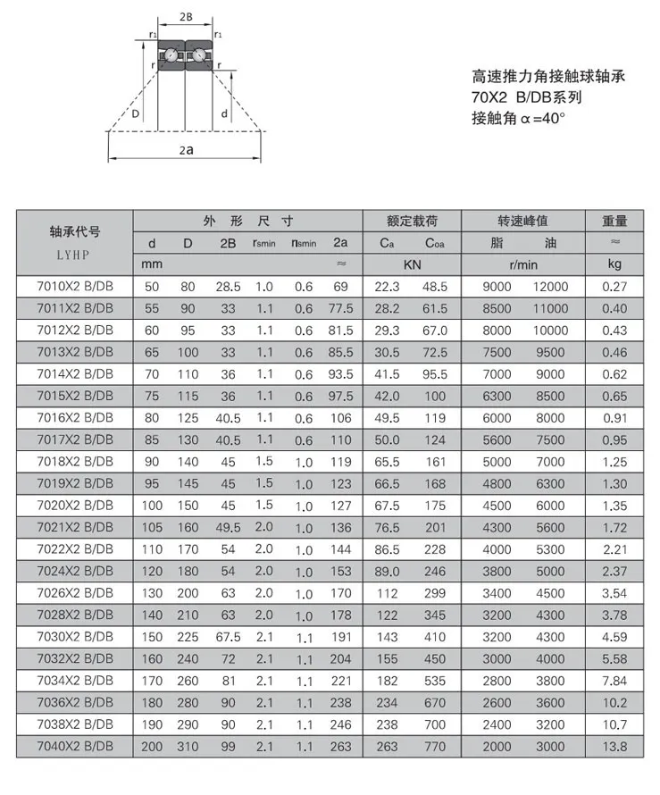 70X2 B/DB主軸軸承