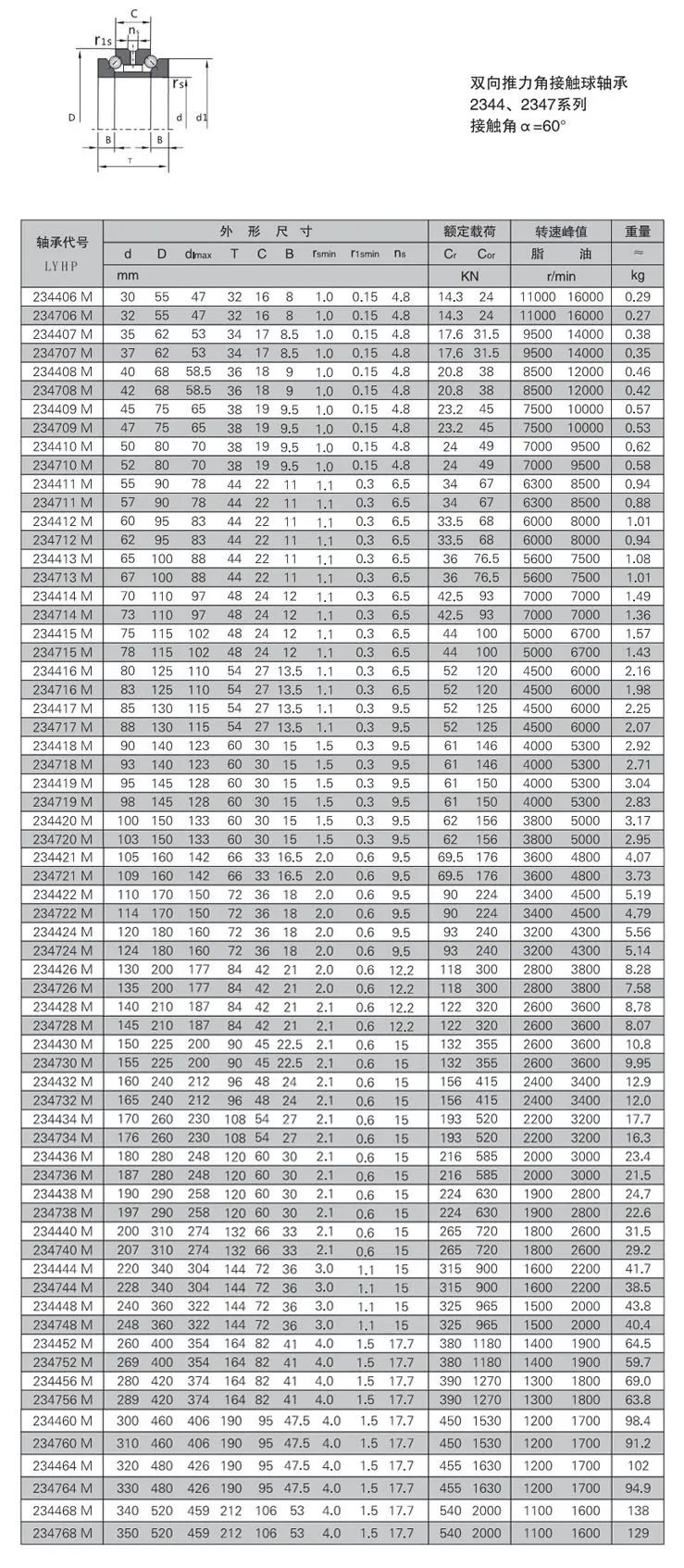 2344、2347主軸軸承