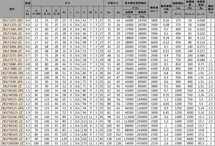 ZKLF絲杠軸承